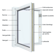 Åbningsarter vinduer - Åbningsarter vinduer - Design i plast - Designiplat web billede 10